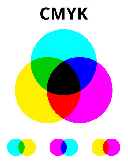 Farebný model CMY