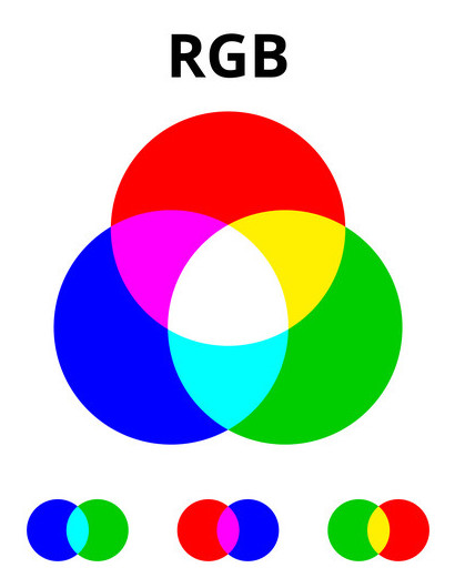 Farebný model RGB